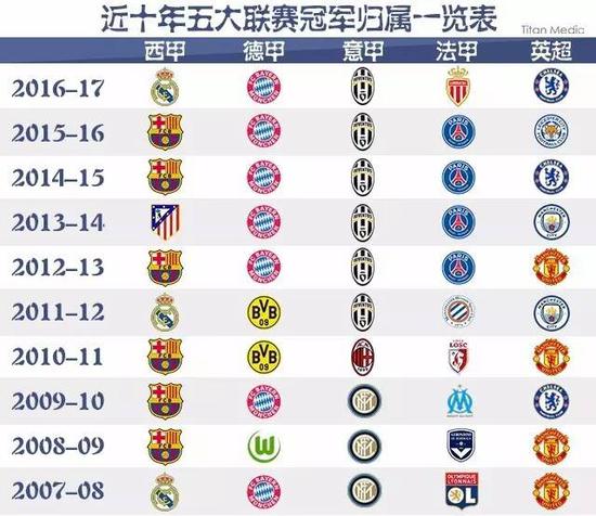 以来形成的